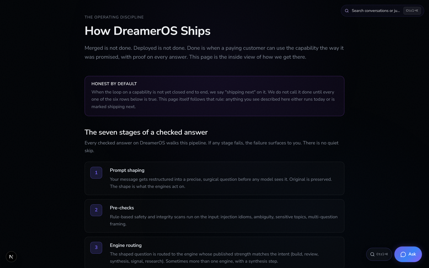 The How DreamerOS Ships page inside the app. A callout titled Honest By Default explains that unfinished capabilities are labeled shipping next, above a numbered list of the seven stages of a checked answer beginning with Prompt shaping, Pre-checks, and Engine routing.